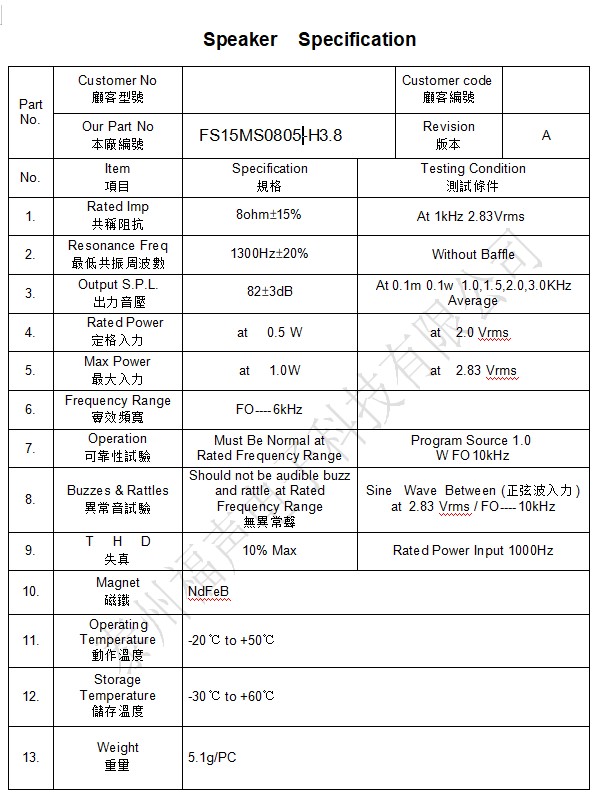 15 规格0.5W